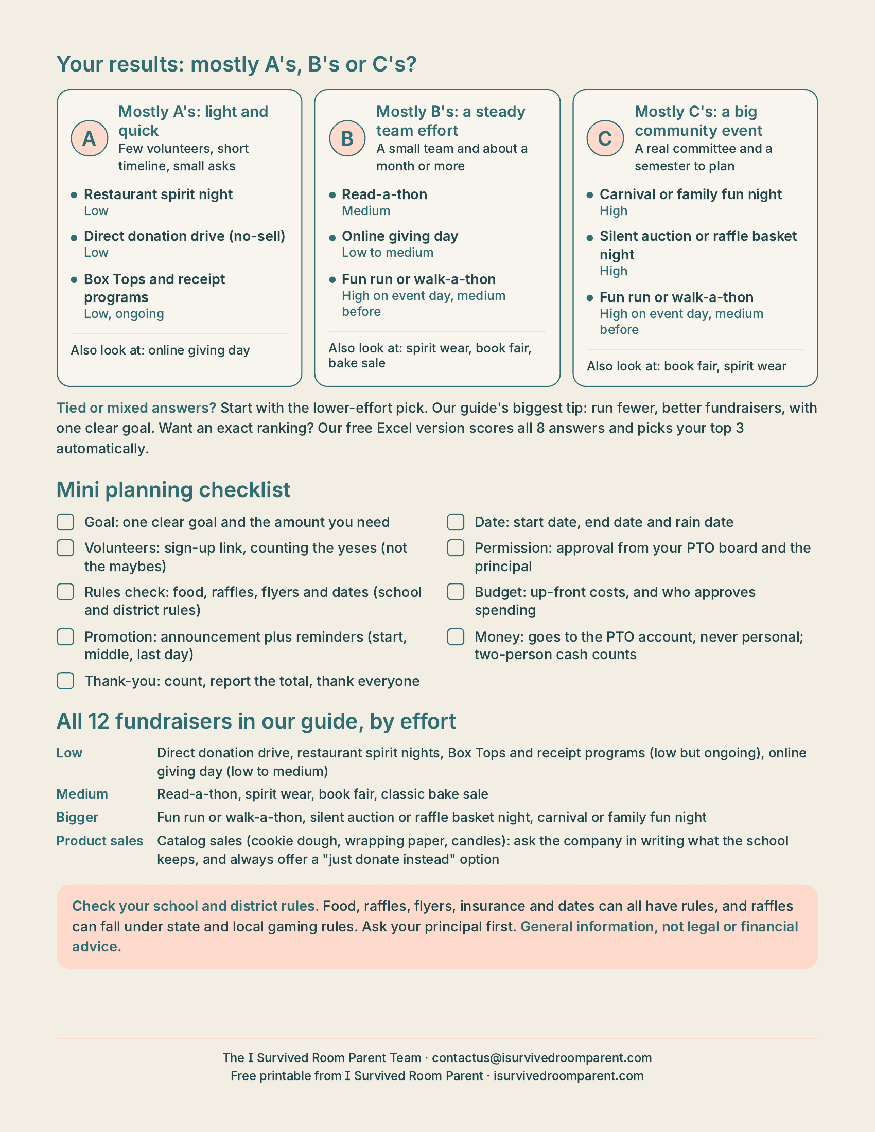 PTO fundraiser matchmaker results page with a results key, a 9-item planning checklist and 12 fundraisers sorted by effort