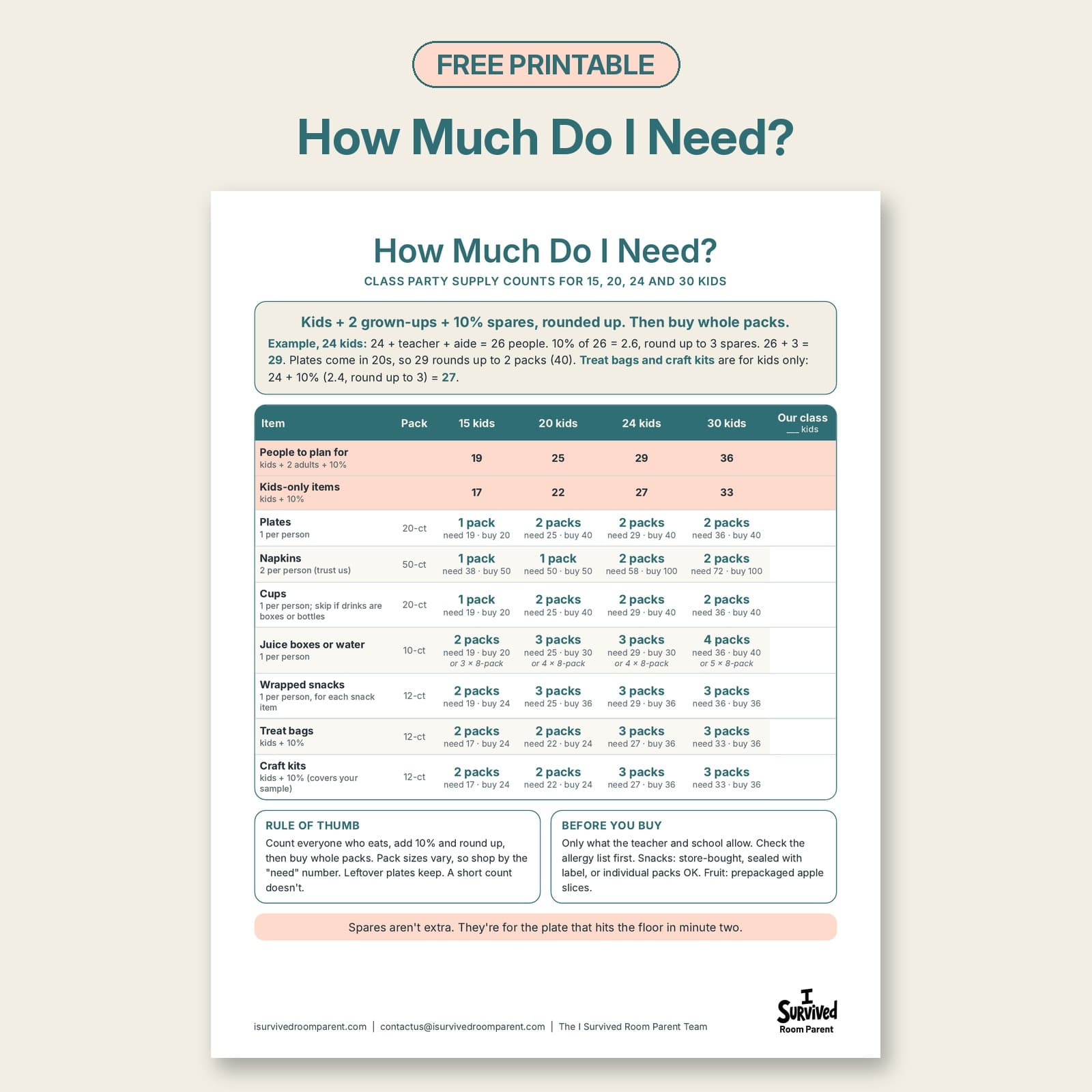 How Much Do I Need? class party supply checklist printable showing plate, napkin, cup, drink, snack, treat bag and craft kit counts for 15, 20, 24 and 30 kids